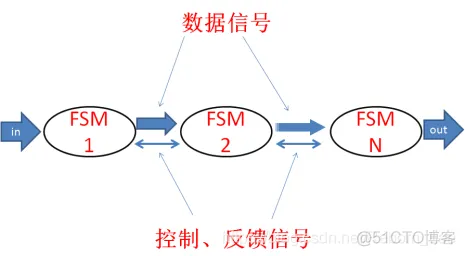 FPGA之道（54）状态机的设计_寄存器_03